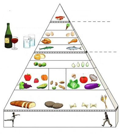 胃炎的食物金字塔